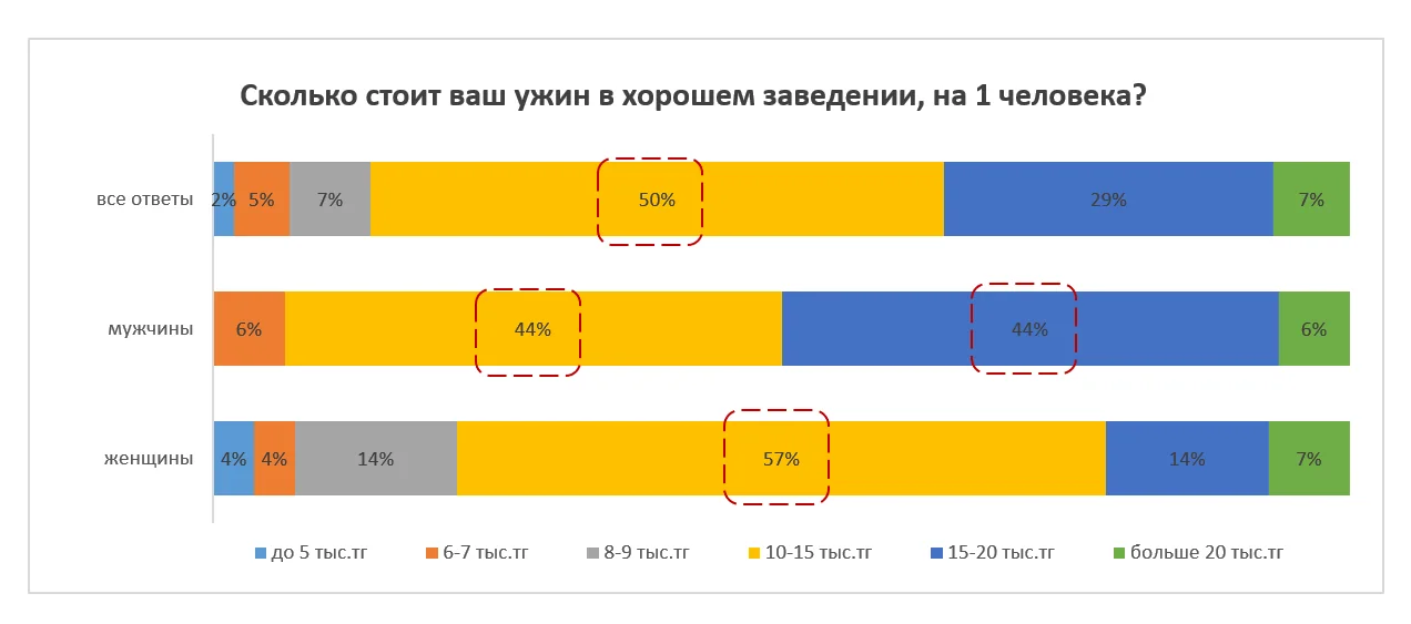 КТО И СКОЛЬКО ГОТОВ ПЛАТИТЬ?