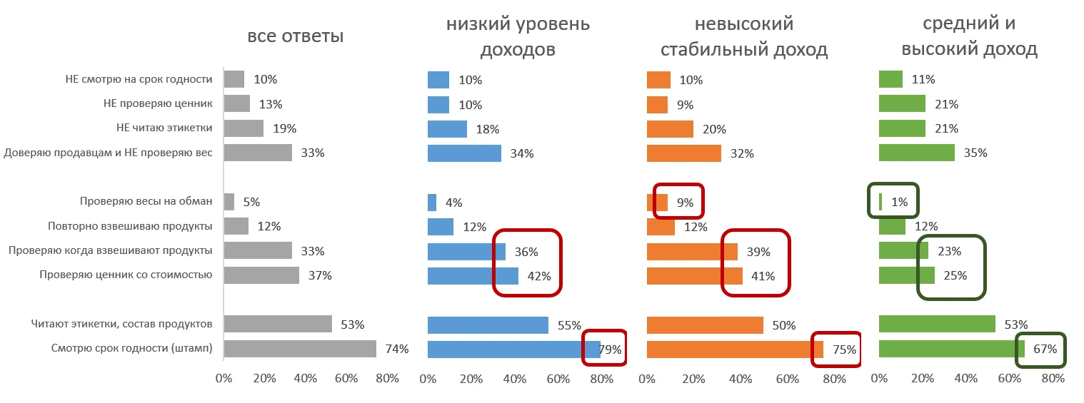 Отметьте, пожалуйста, все верные для Вас утверждения: