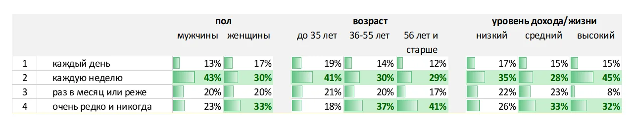 Шоколад