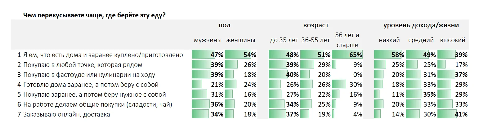 ЧТО ПОМЕНЯЛОСЬ ЗНАЧИТЕЛЬНО? ТЕНДЕНЦИИ ПОКУПАТЕЛЬСКОГО ПОВЕДЕНИЯ.