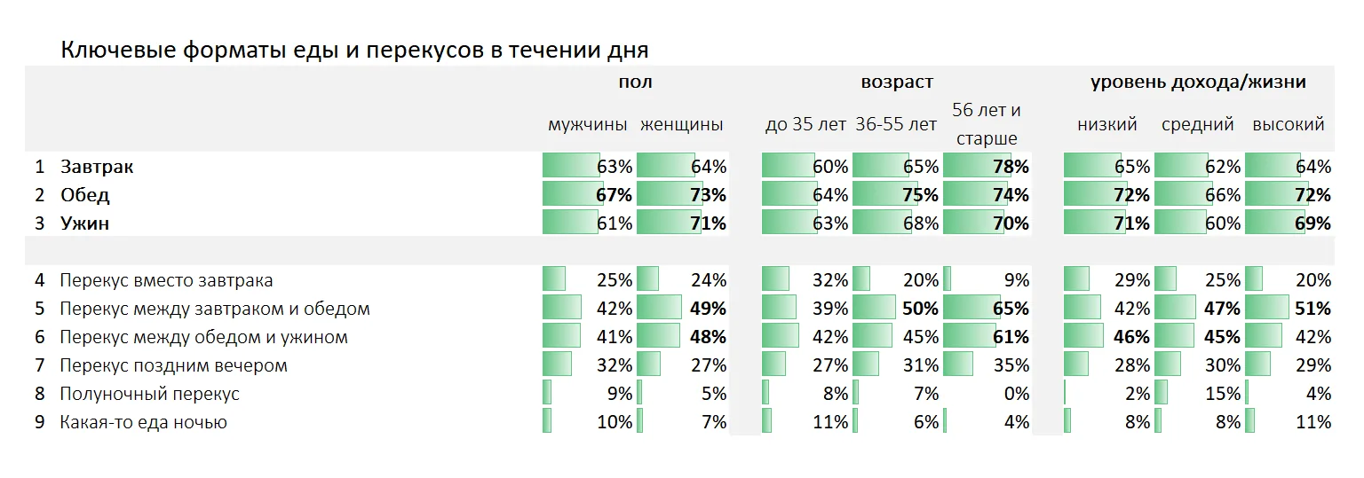 ЧТО ПОМЕНЯЛОСЬ ЗНАЧИТЕЛЬНО? ТЕНДЕНЦИИ ПОКУПАТЕЛЬСКОГО ПОВЕДЕНИЯ.
